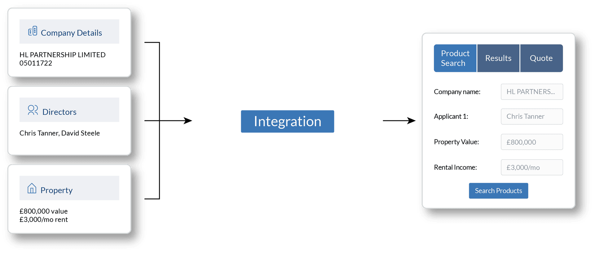 Before and After Graphic