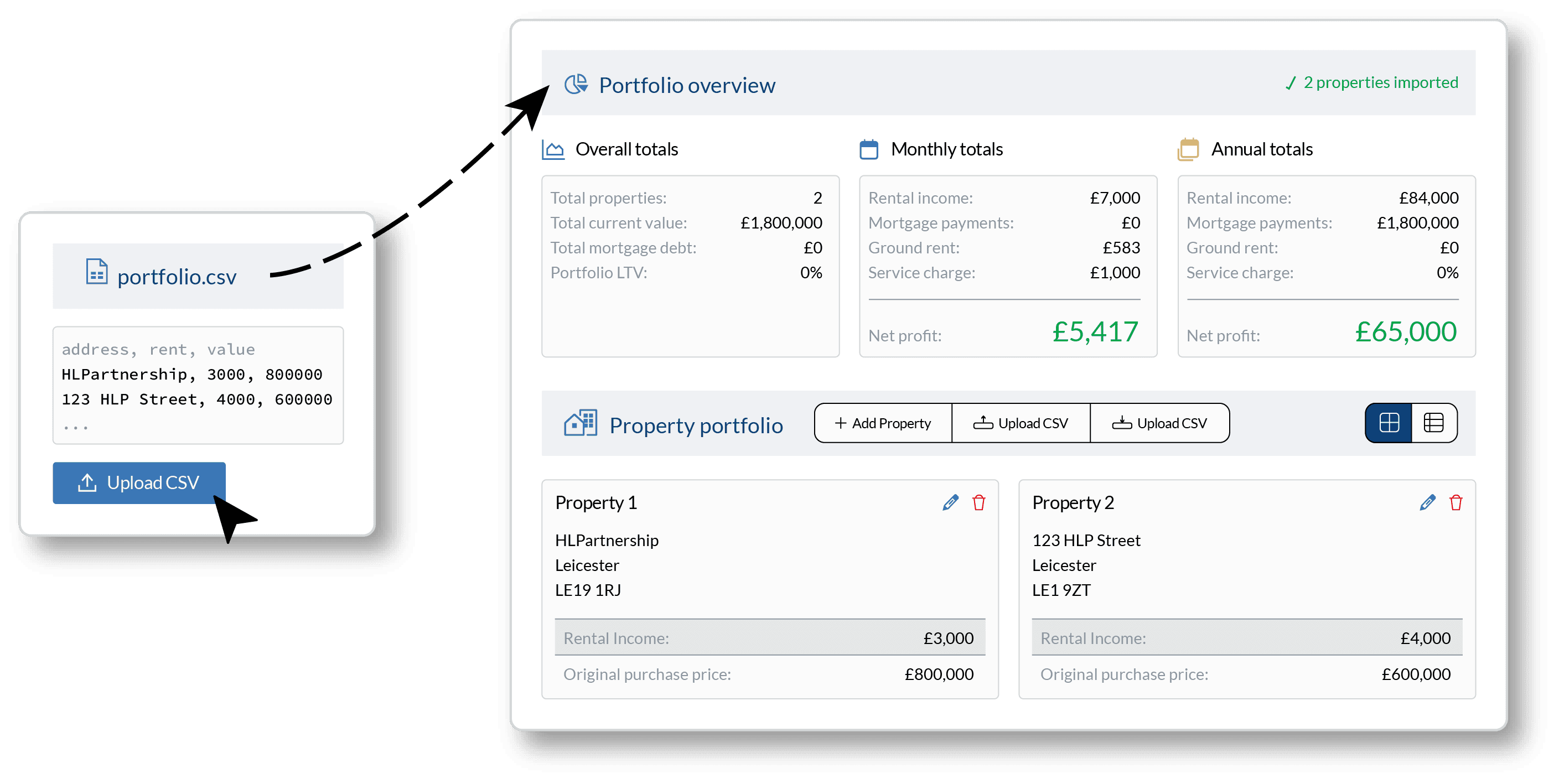 Limited Company BTL grahpic