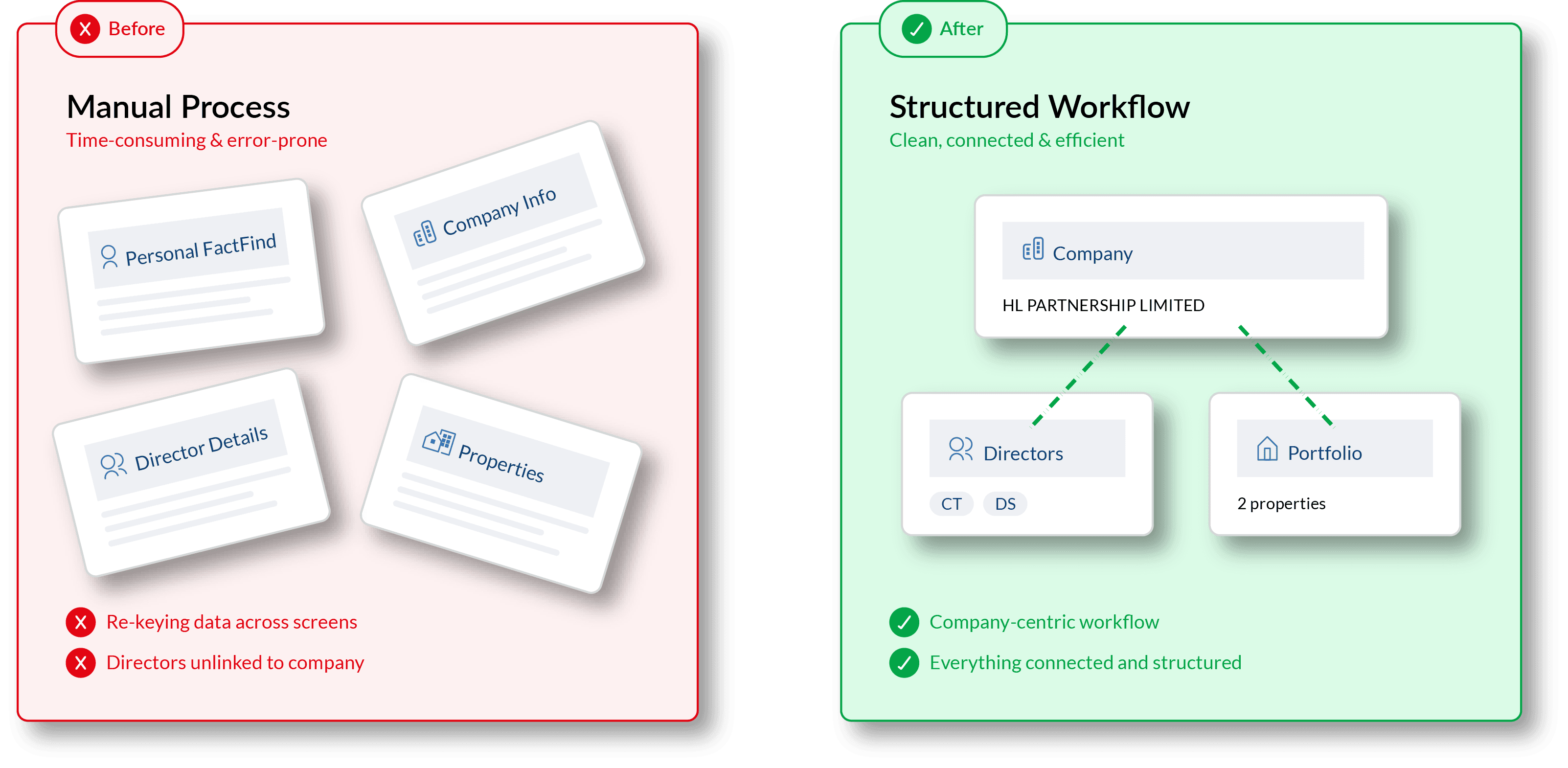 Before and After Graphic