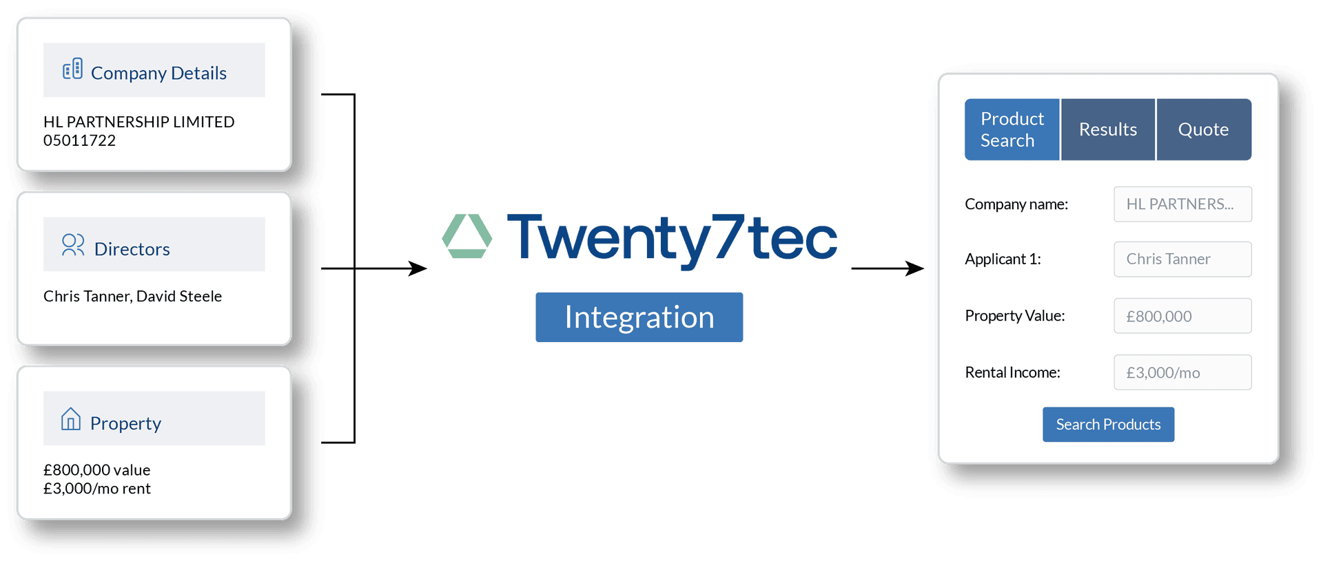 Before and After Graphic